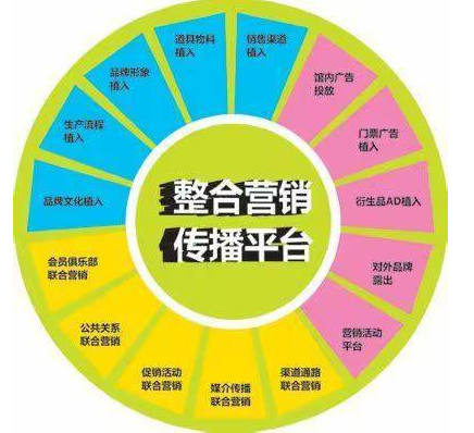 线上营销工作指南