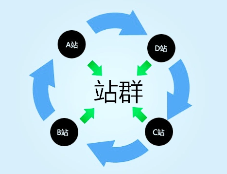 电线电缆业务单人全手动运营每日工作报告与工作安排